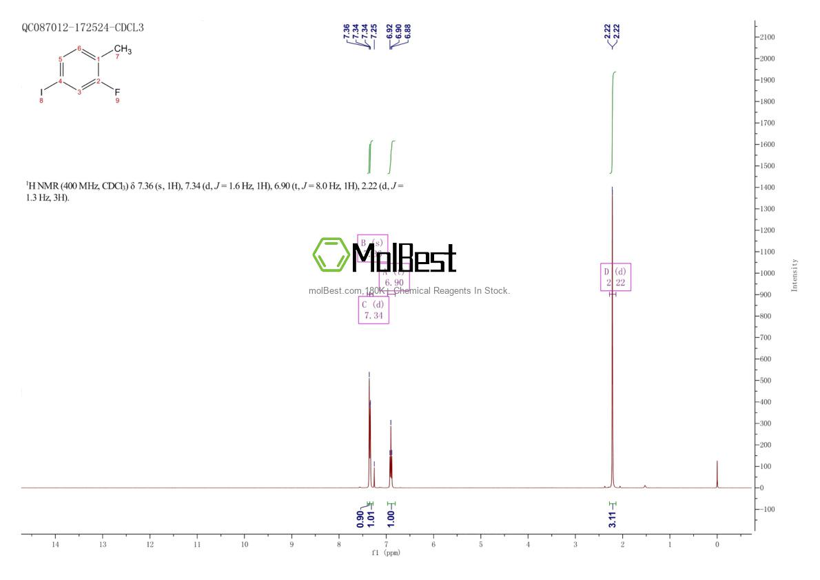 Spektrum pengujian sampel fisik (NMR) 39998-81-7