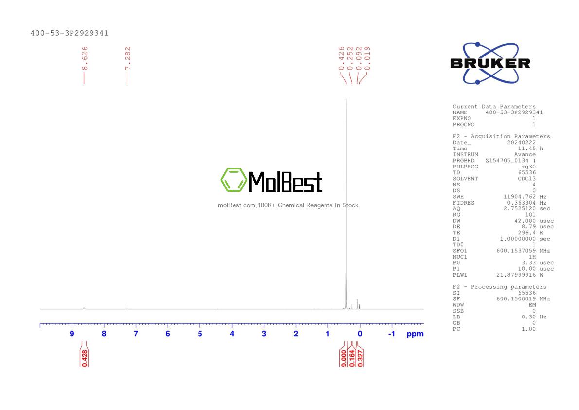 Physical sample testing spectrum (NMR) of 400-53-3