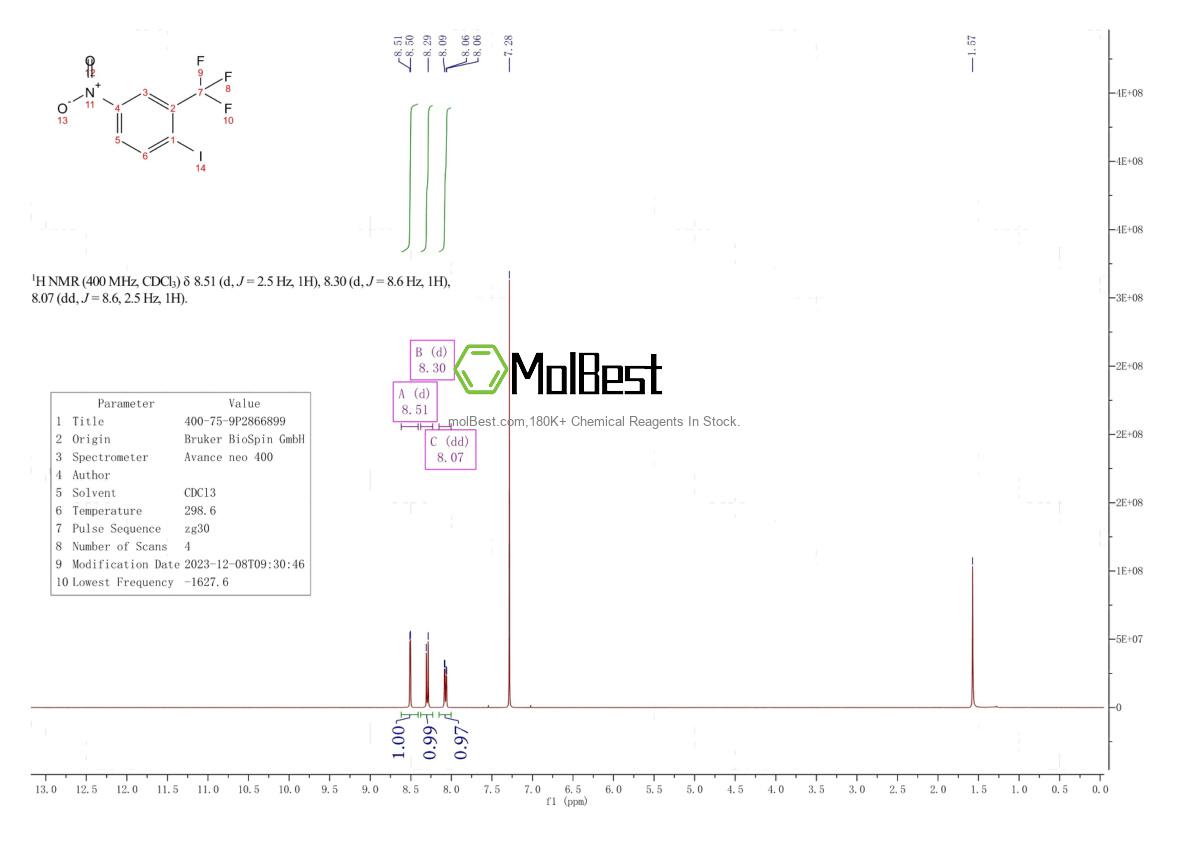 Espectro de teste de amostra física (NMR) de 400-75-9