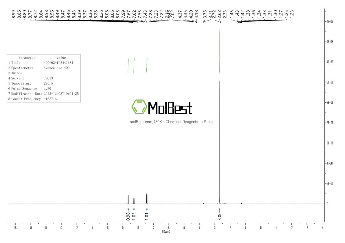 Physical sample testing spectrum (NMR) of 400-93-1