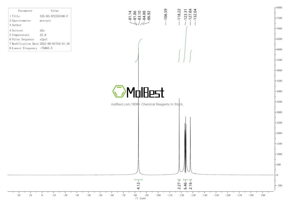 Physical sample testing spectrum (NMR) of 400-98-6