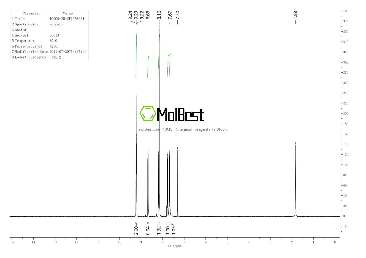 Espectro de teste de amostra física (NMR) de 40000-20-2