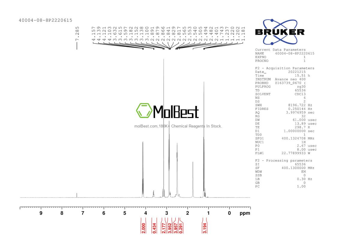 Physical sample testing spectrum (NMR) of 40004-08-8