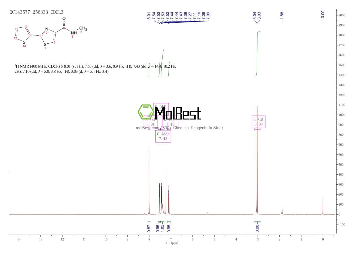 Phổ kiểm tra mẫu thực (NMR) của 400080-72-0