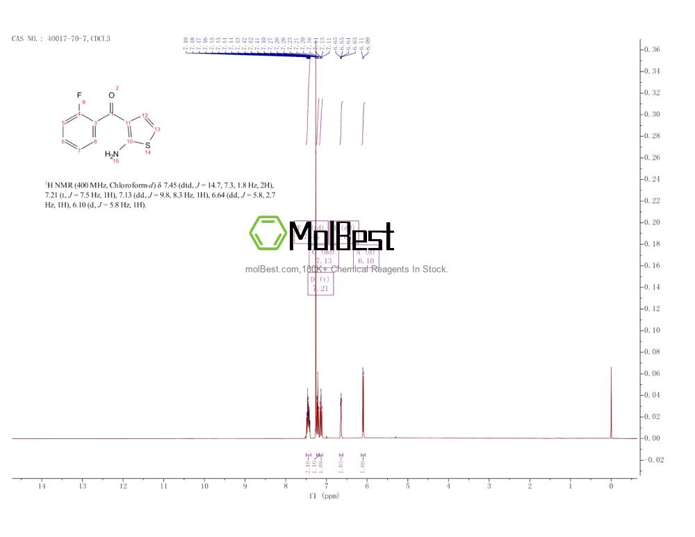 Phổ kiểm tra mẫu thực (NMR) của 40017-70-7