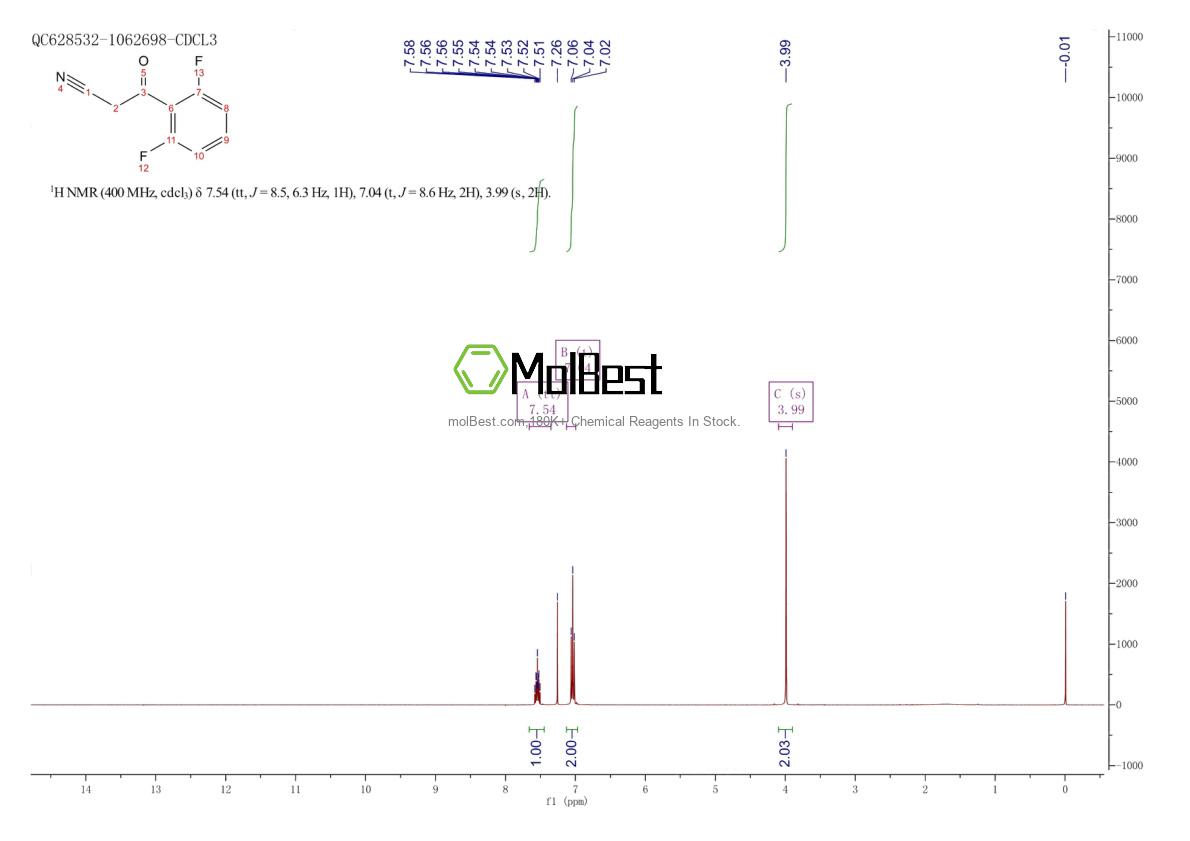 Phổ kiểm tra mẫu thực (NMR) của 40017-76-3