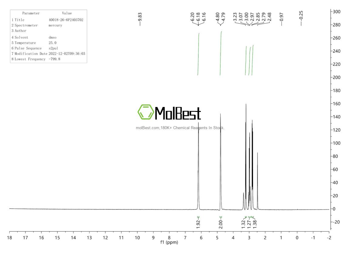 Physical sample testing spectrum (NMR) of 40018-26-6