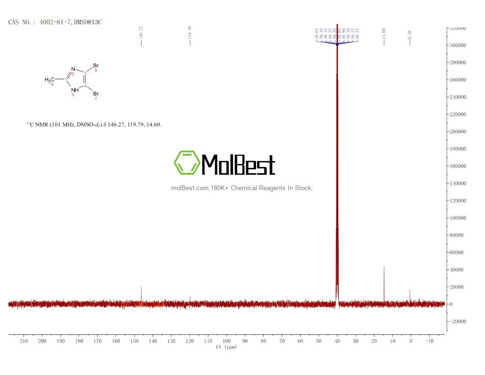 4002-81-7 fiziksel numune test spektrumu (NMR)