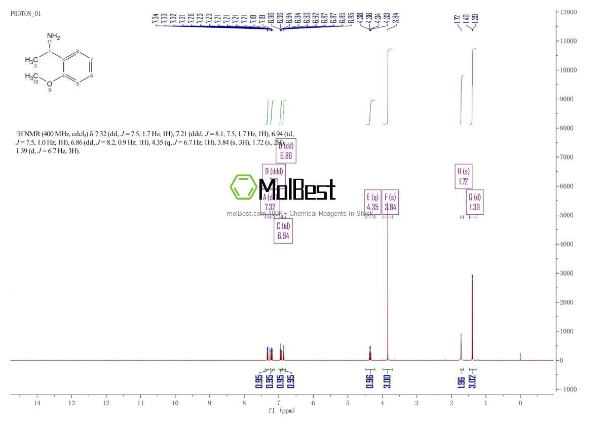 Physical sample testing spectrum (NMR) of 40023-74-3