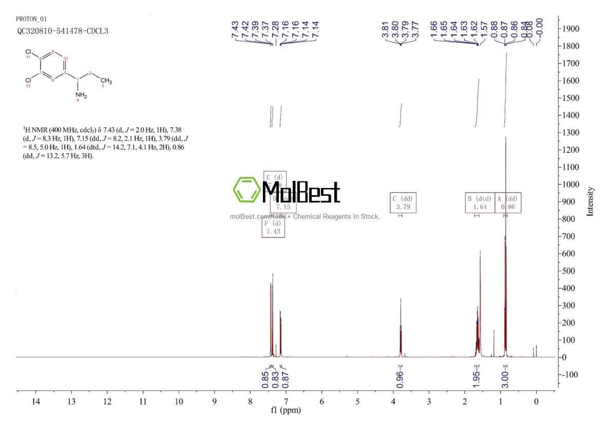 40023-89-0 fiziksel numune test spektrumu (NMR)