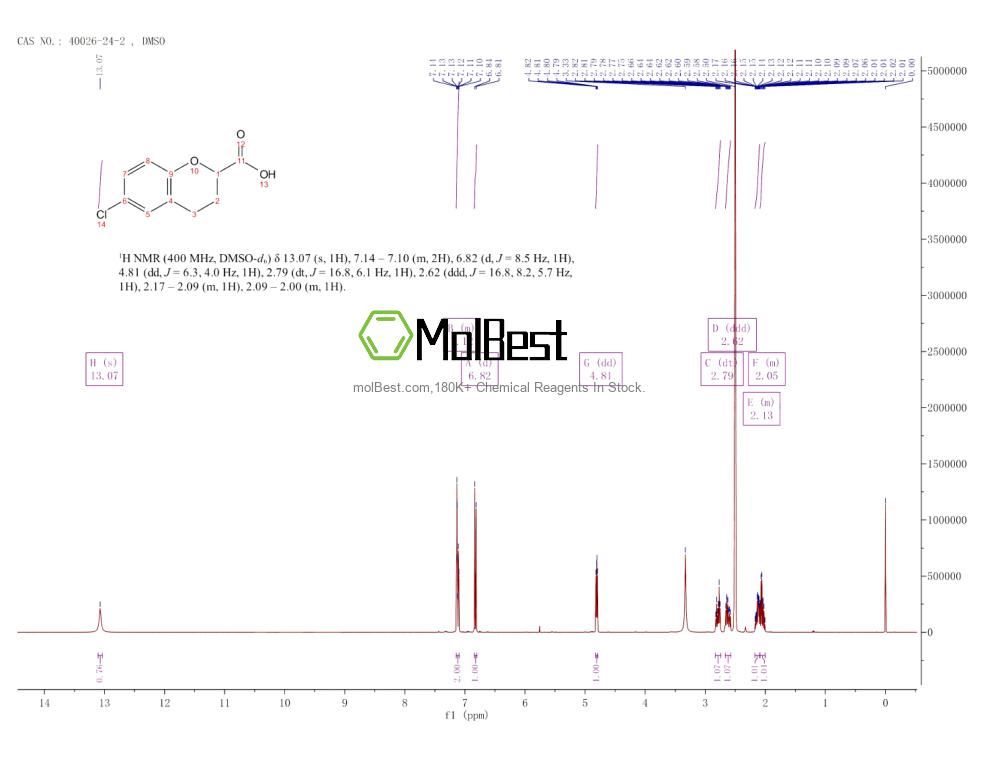 40026-24-2 fiziksel numune test spektrumu (NMR)