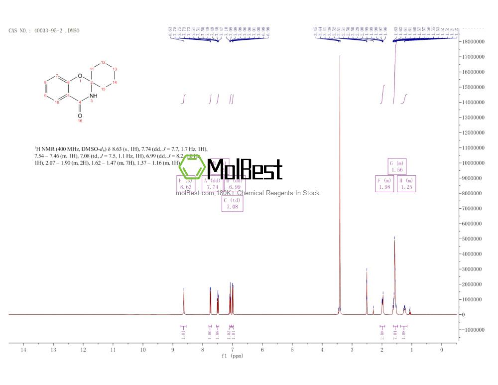 40033-95-2 fiziksel numune test spektrumu (NMR)