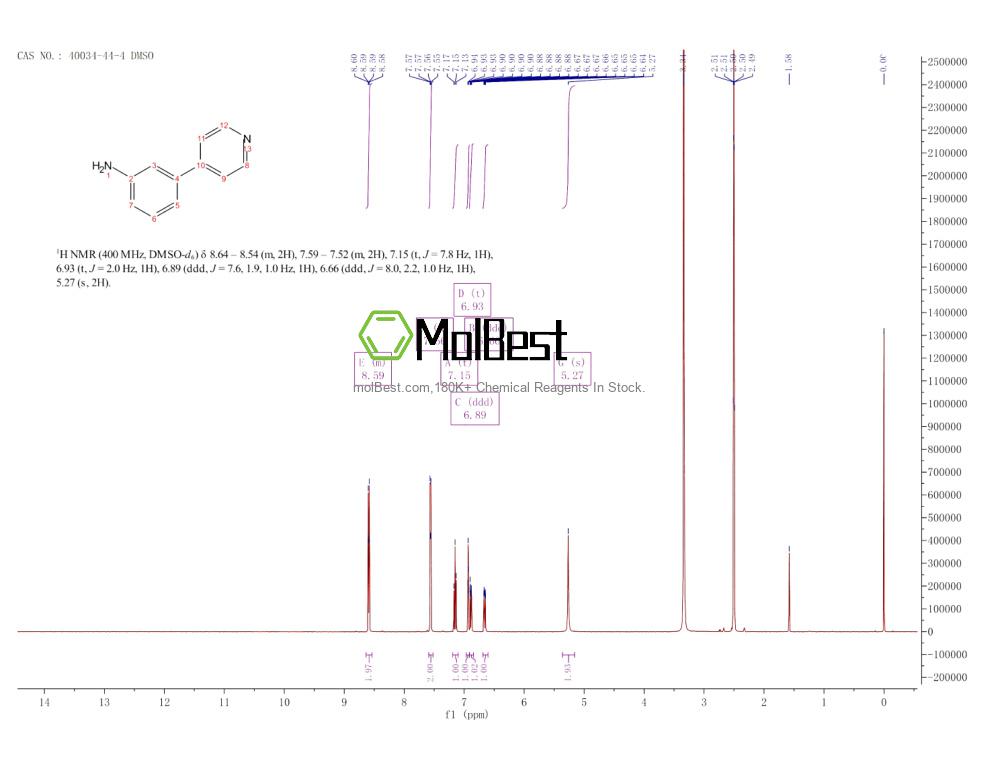 Physical sample testing spectrum (NMR) of 40034-44-4