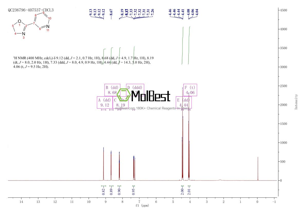 40055-37-6 fiziksel numune test spektrumu (NMR)