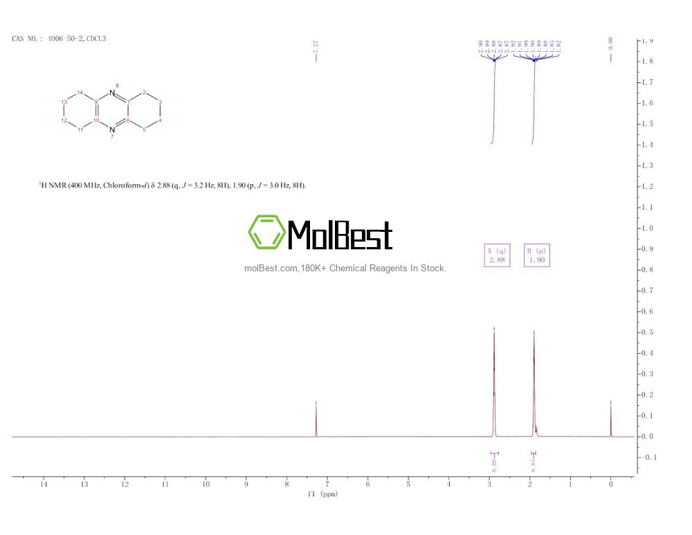 Phổ kiểm tra mẫu thực (NMR) của 4006-50-2