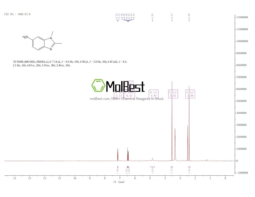 4006-62-6 fiziksel numune test spektrumu (NMR)