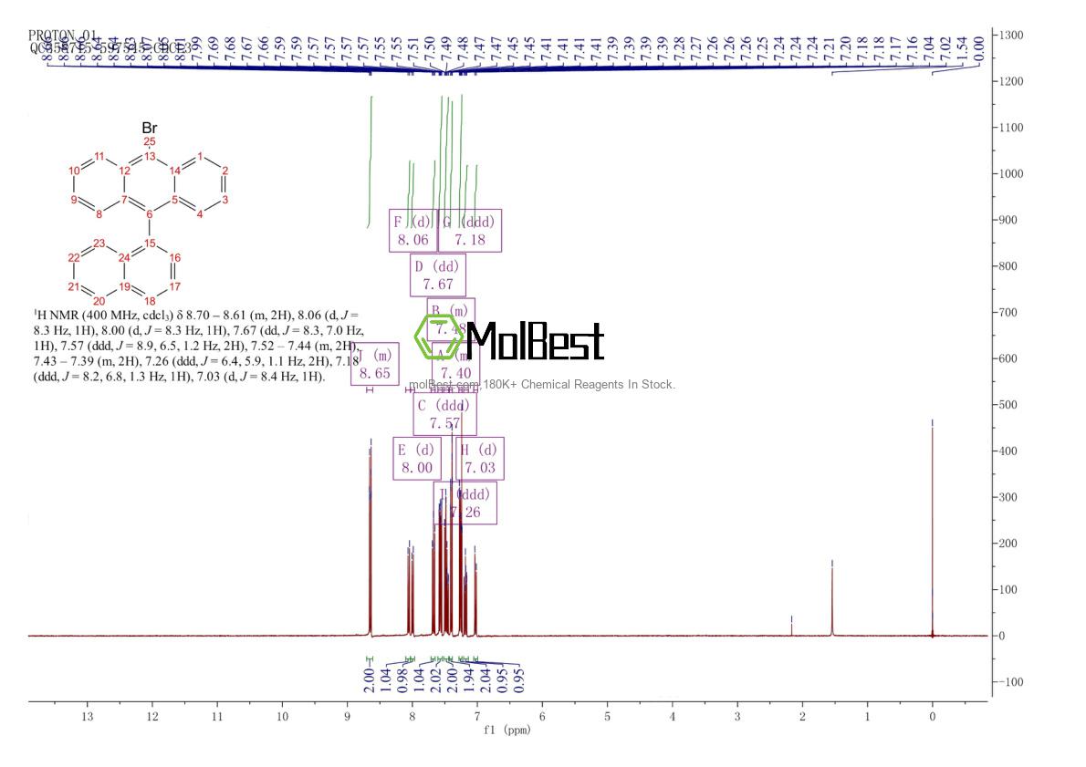 Physical sample testing spectrum (NMR) of 400607-04-7