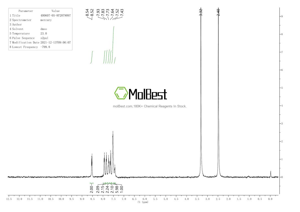 Physical sample testing spectrum (NMR) of 400607-05-8