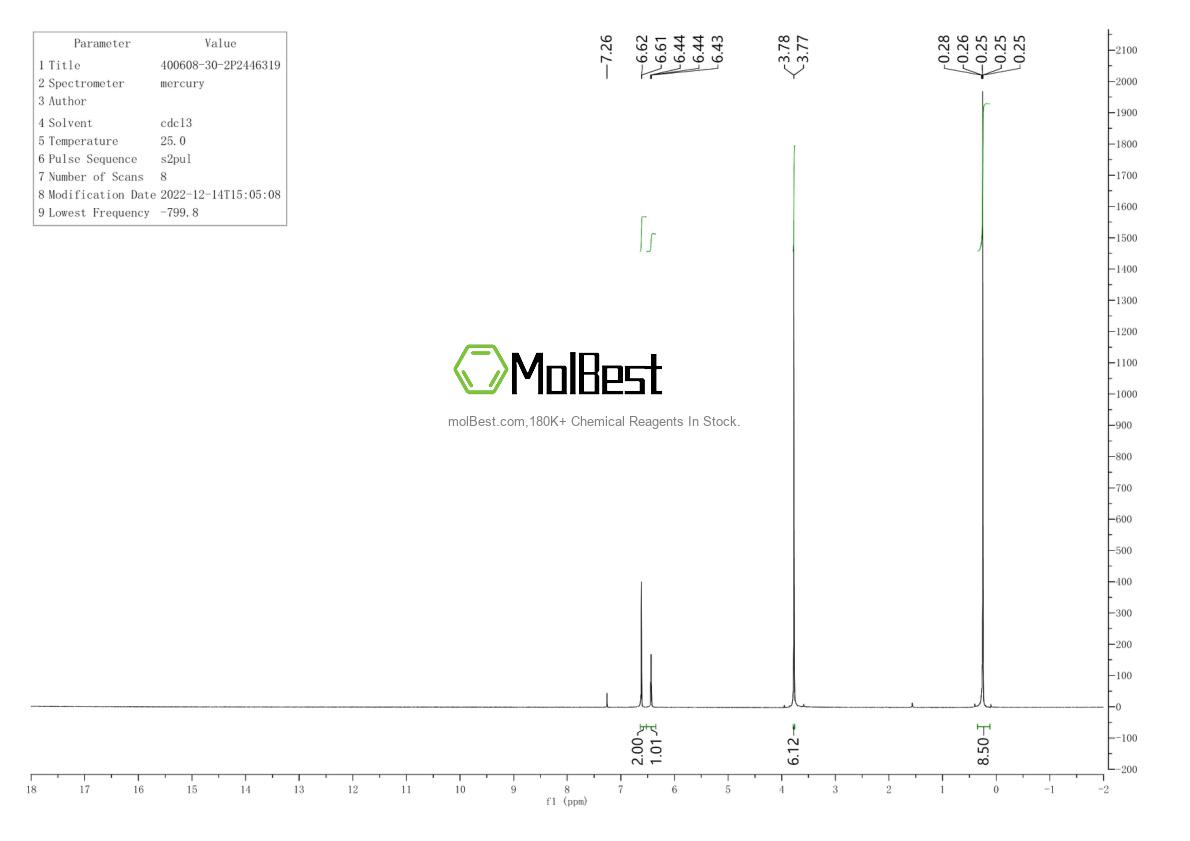 Physical sample testing spectrum (NMR) of 400608-30-2