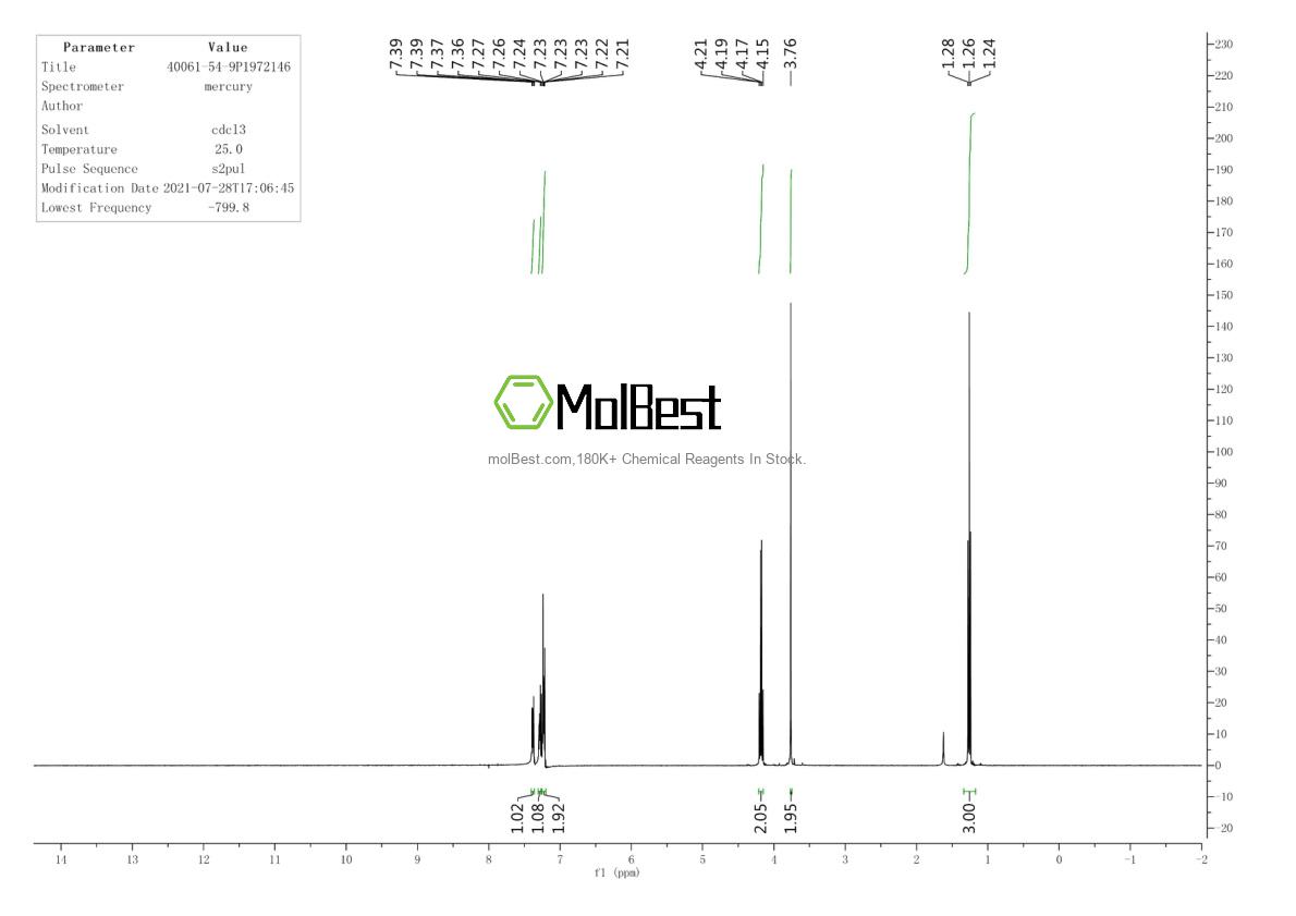 Physical sample testing spectrum (NMR) of 40061-54-9