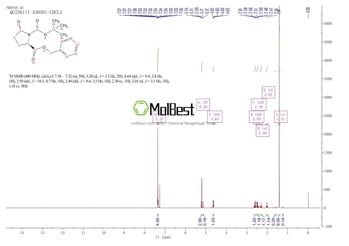 Phổ kiểm tra mẫu thực (NMR) của 400626-71-3