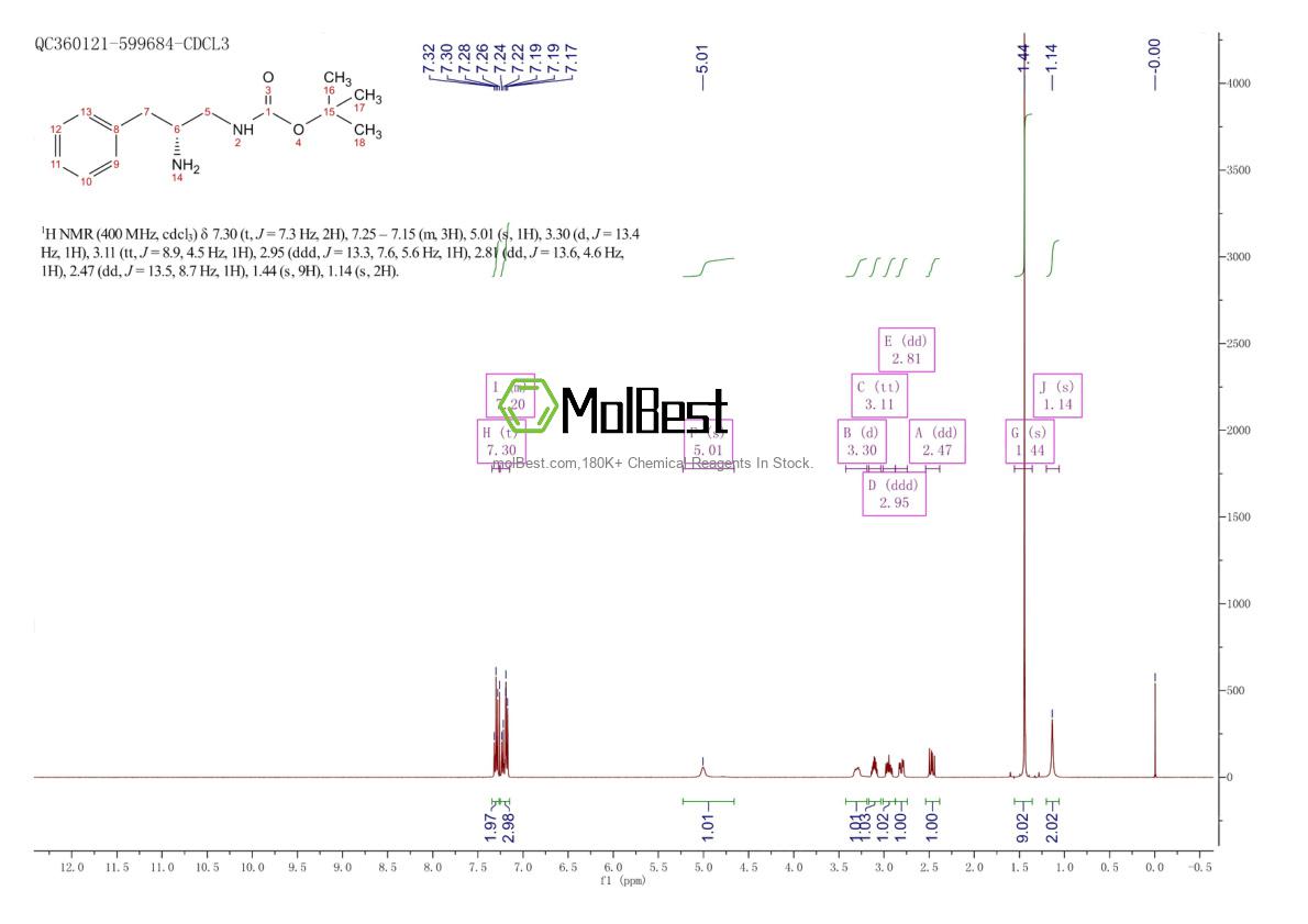 400652-57-5 fiziksel numune test spektrumu (NMR)