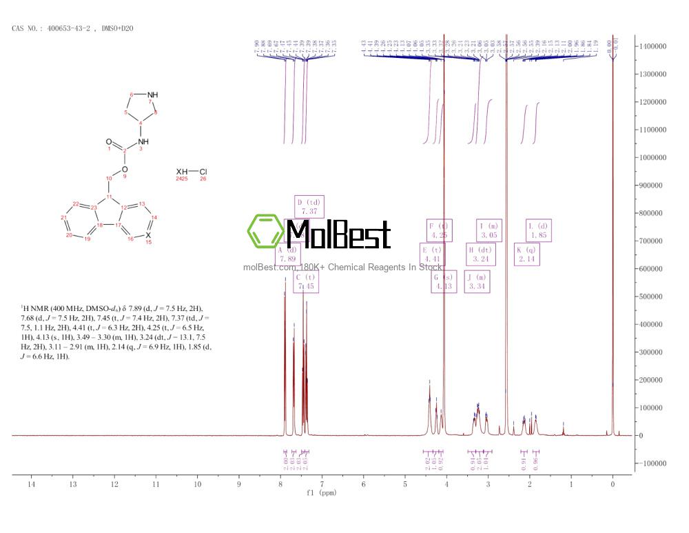 400653-43-2 fiziksel numune test spektrumu (NMR)