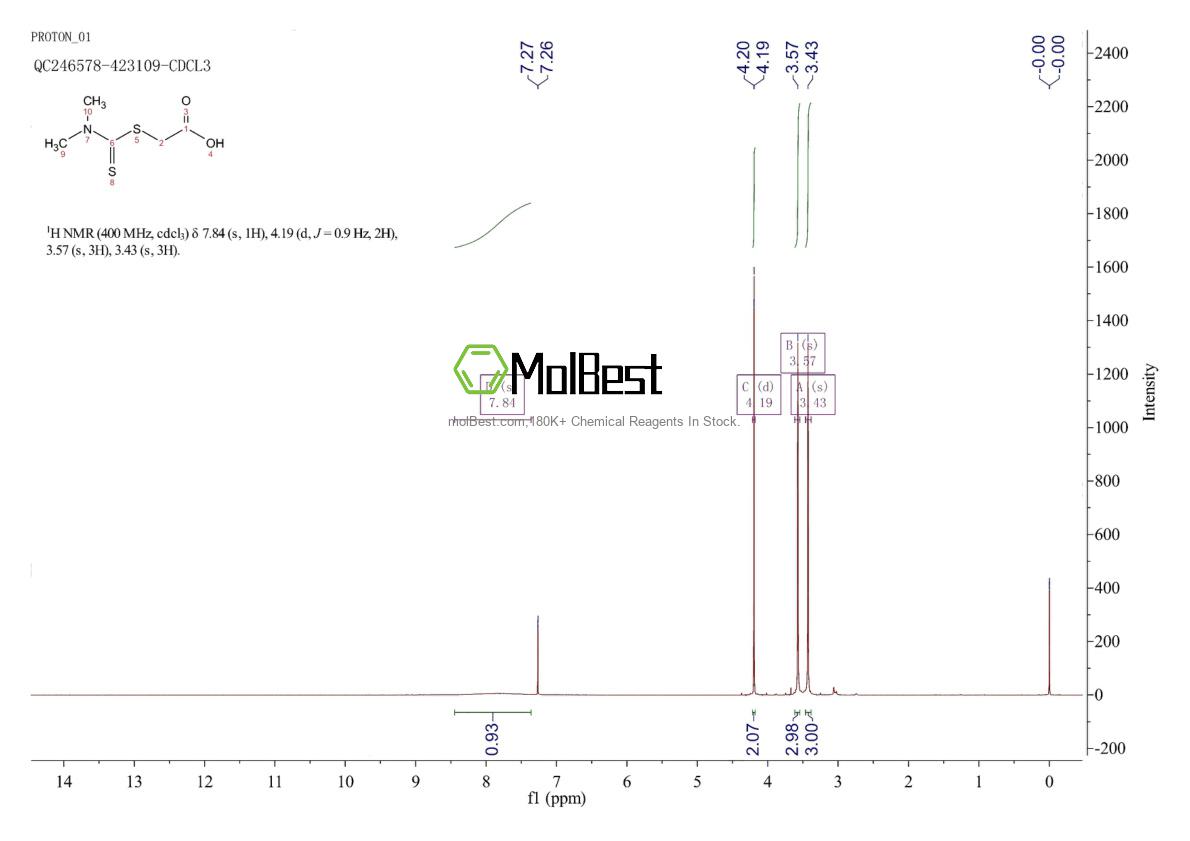 Phổ kiểm tra mẫu thực (NMR) của 4007-01-6