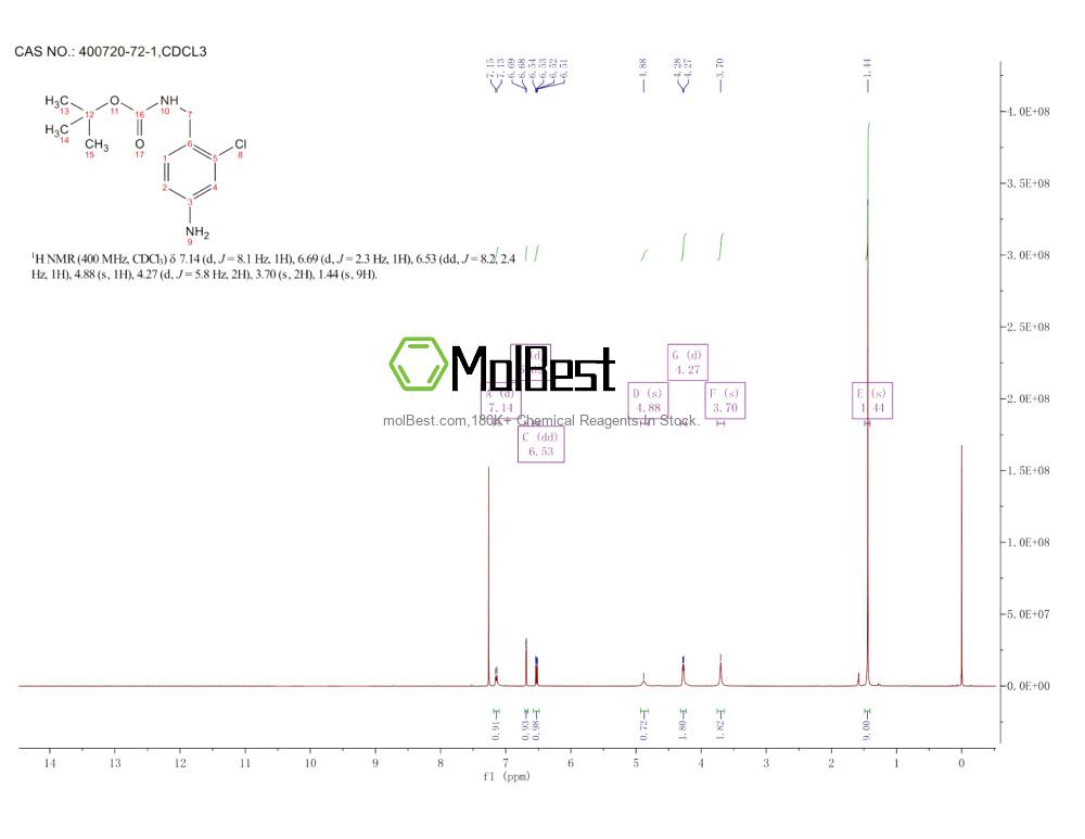 400720-72-1 fiziksel numune test spektrumu (NMR)