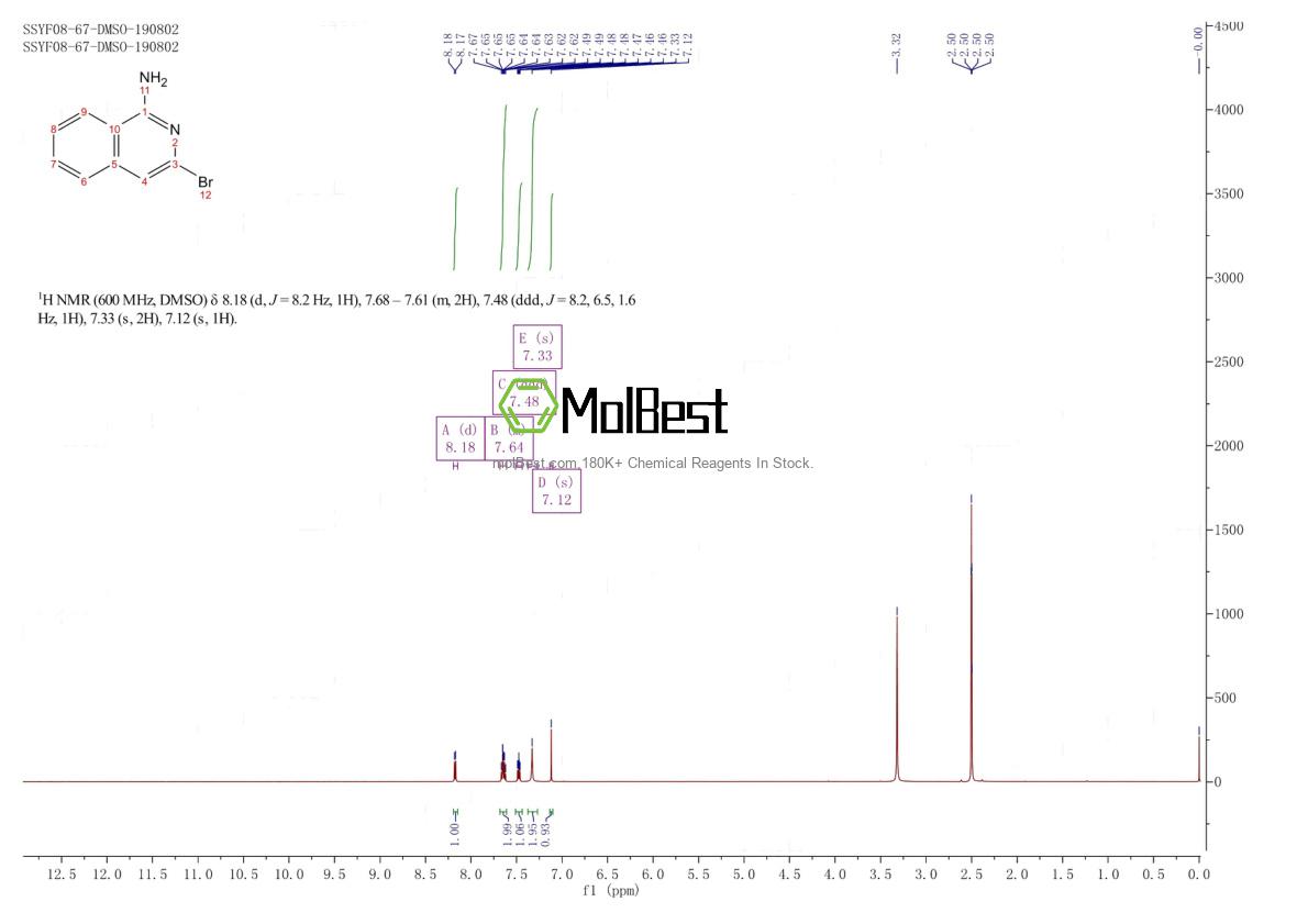 40073-36-7 fiziksel numune test spektrumu (NMR)