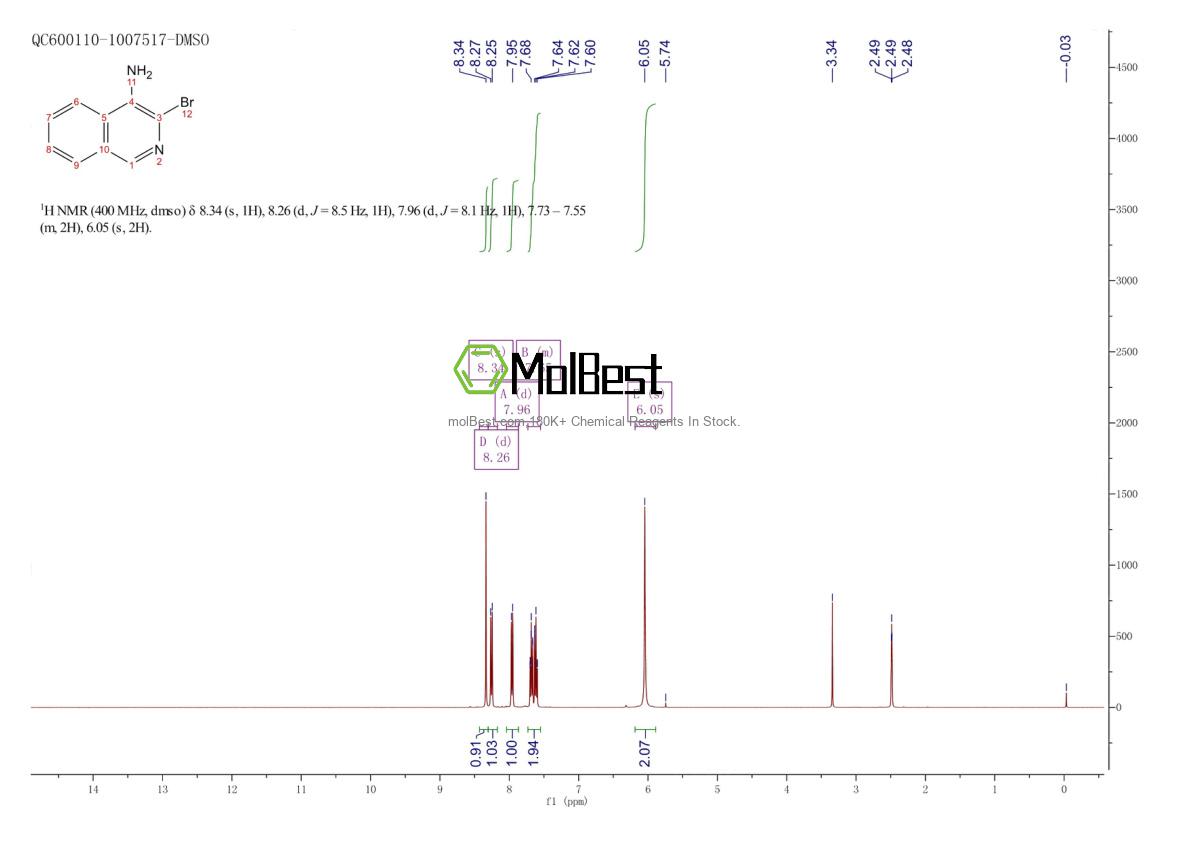 Phổ kiểm tra mẫu thực (NMR) của 40073-37-8
