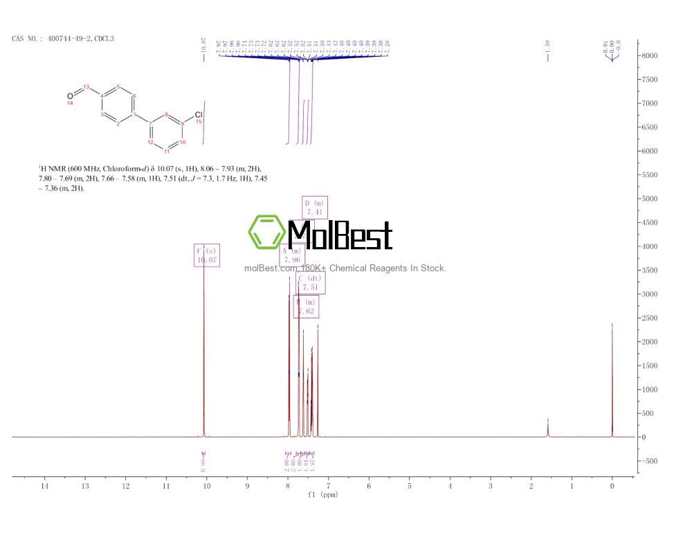 400744-49-2 fiziksel numune test spektrumu (NMR)