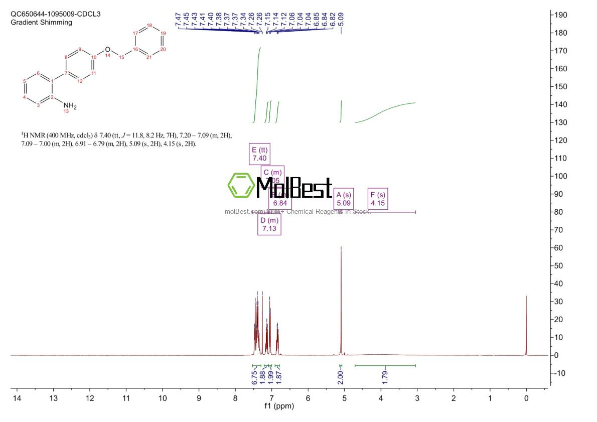400746-75-0 fiziksel numune test spektrumu (NMR)