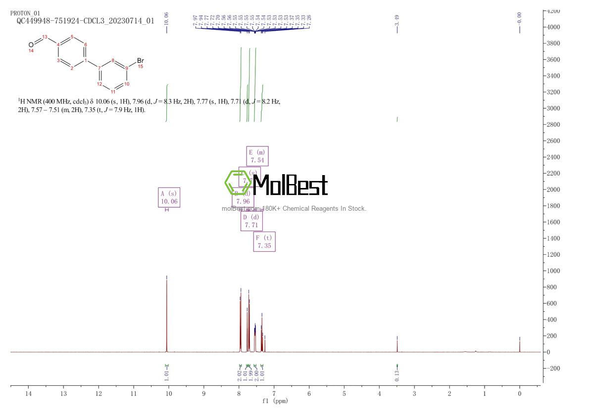 Phổ kiểm tra mẫu thực (NMR) của 400749-87-3