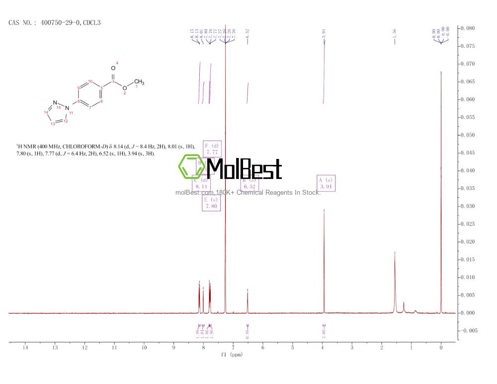 Physical sample testing spectrum (NMR) of 400750-29-0