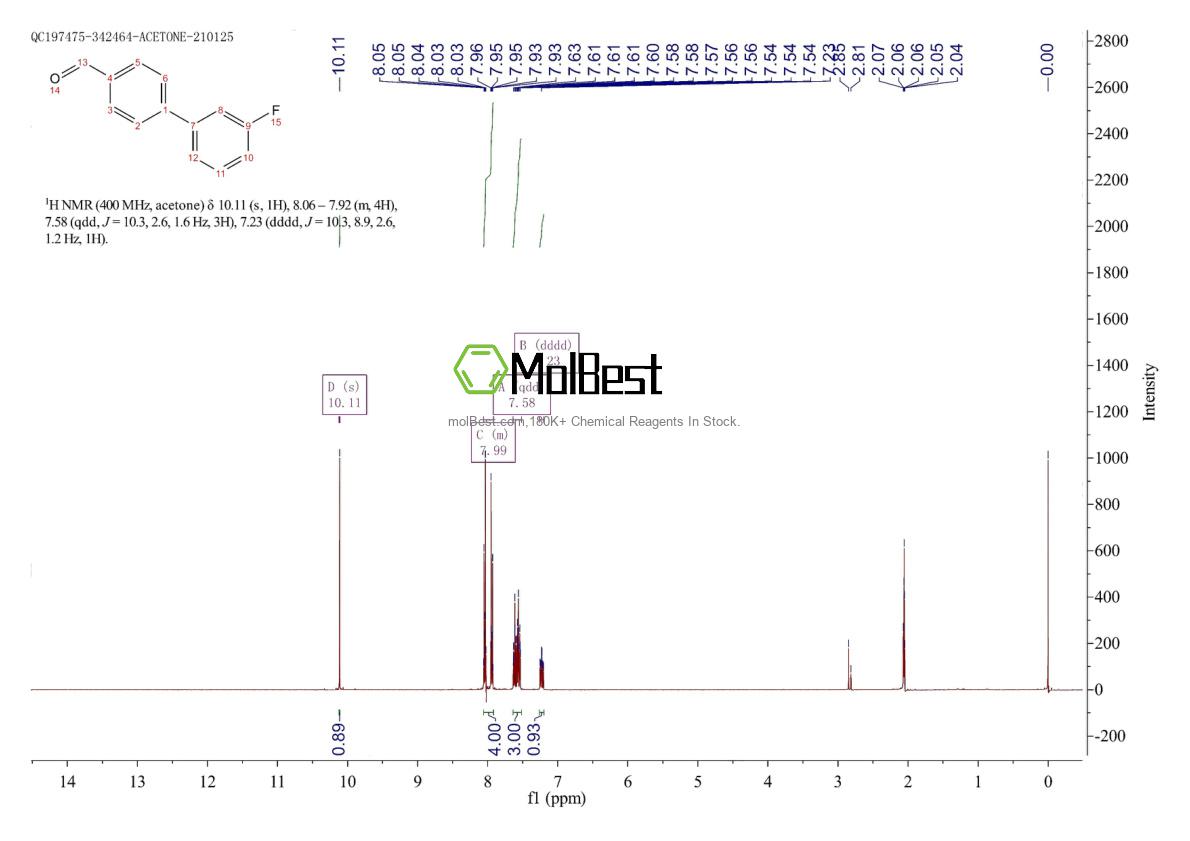 Phổ kiểm tra mẫu thực (NMR) của 400750-63-2