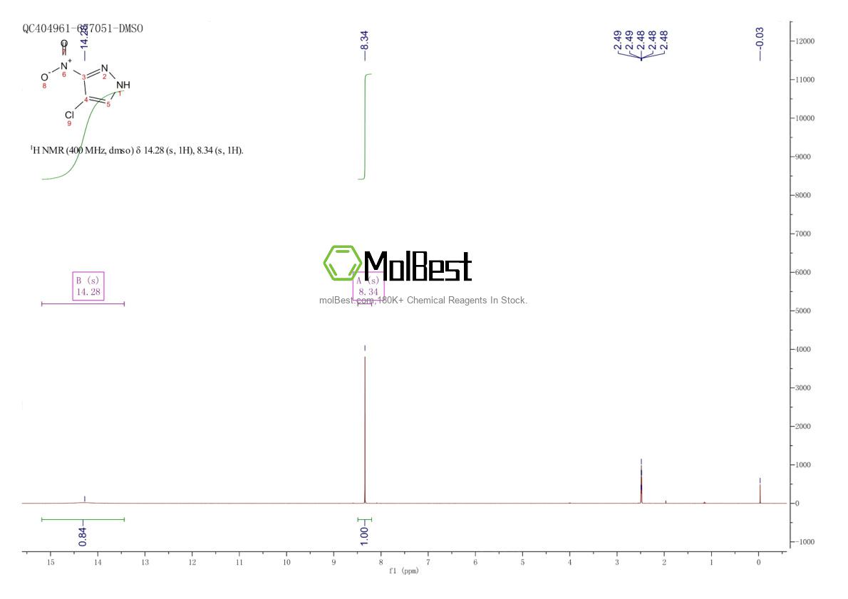 Phổ kiểm tra mẫu thực (NMR) của 400752-98-9