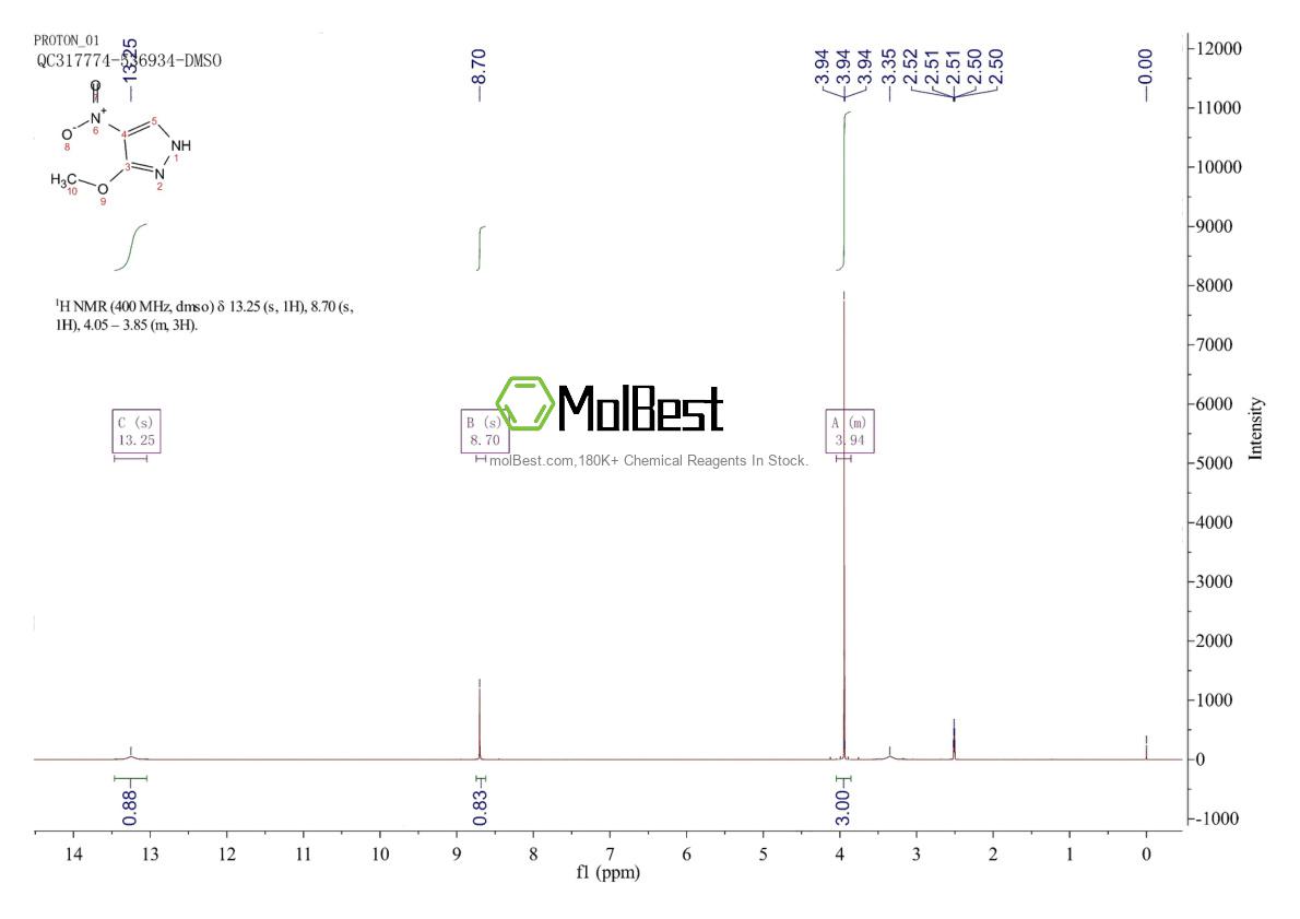 Physical sample testing spectrum (NMR) of 400755-41-1