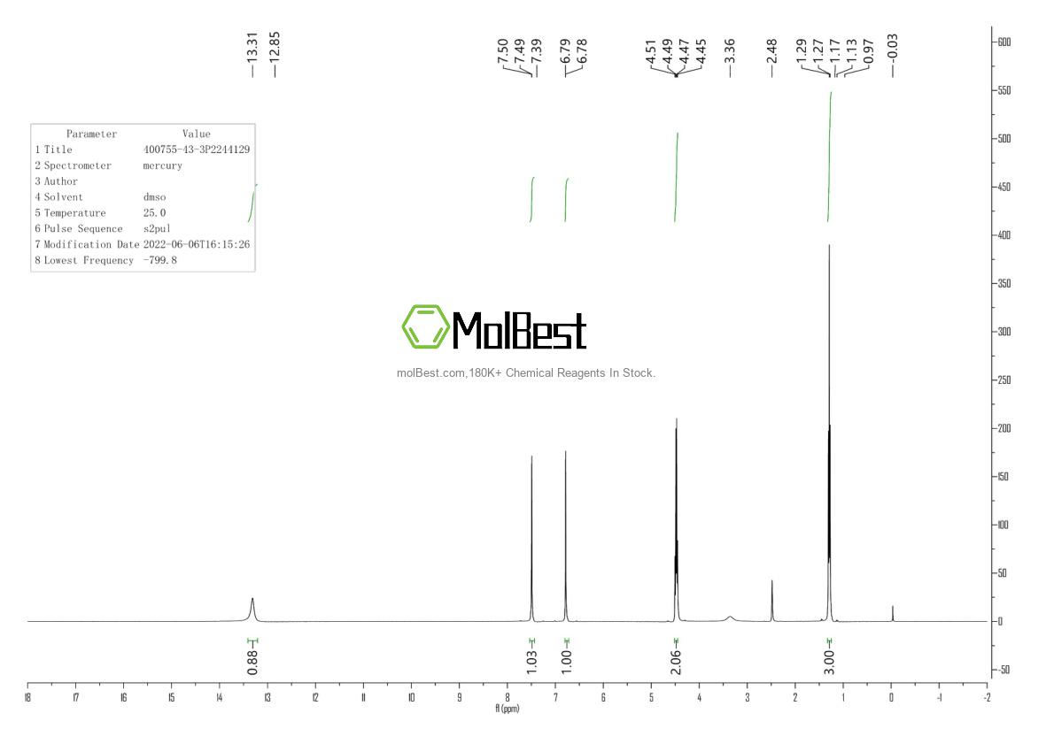 Phổ kiểm tra mẫu thực (NMR) của 400755-43-3