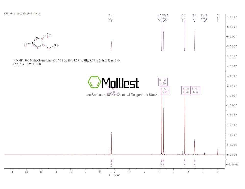 400756-28-7 fiziksel numune test spektrumu (NMR)