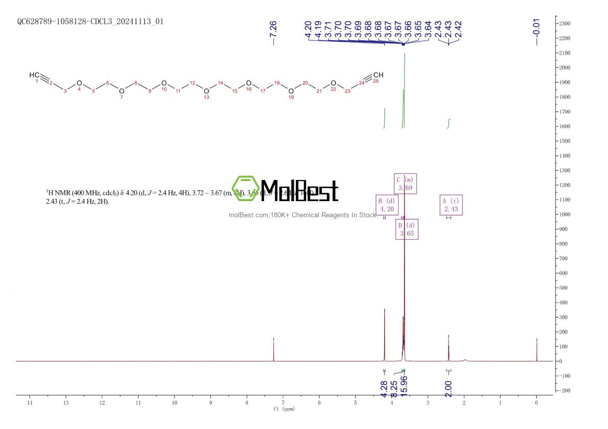 400775-35-1 fiziksel numune test spektrumu (NMR)