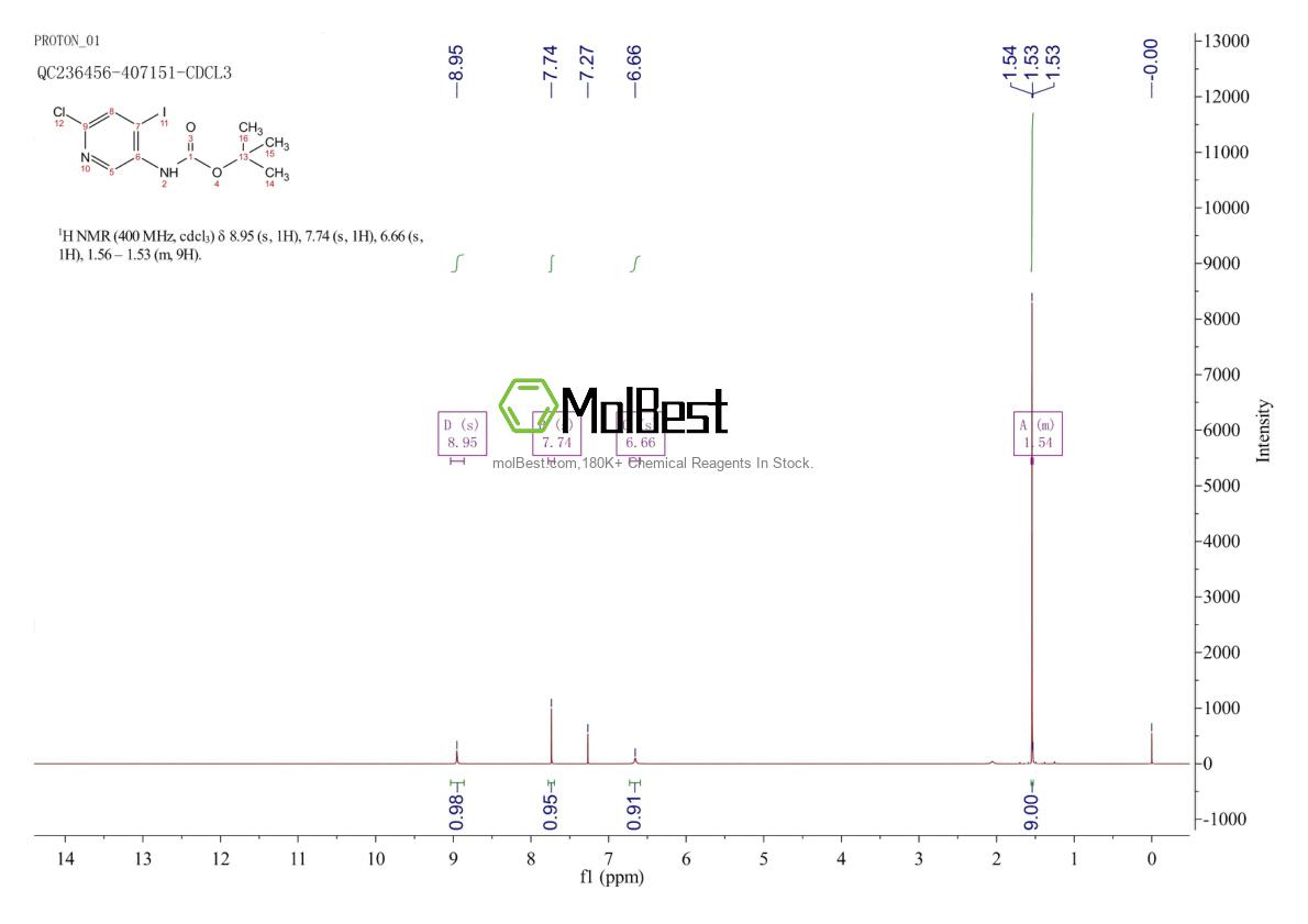 Espectro de teste de amostra física (NMR) de 400777-00-6