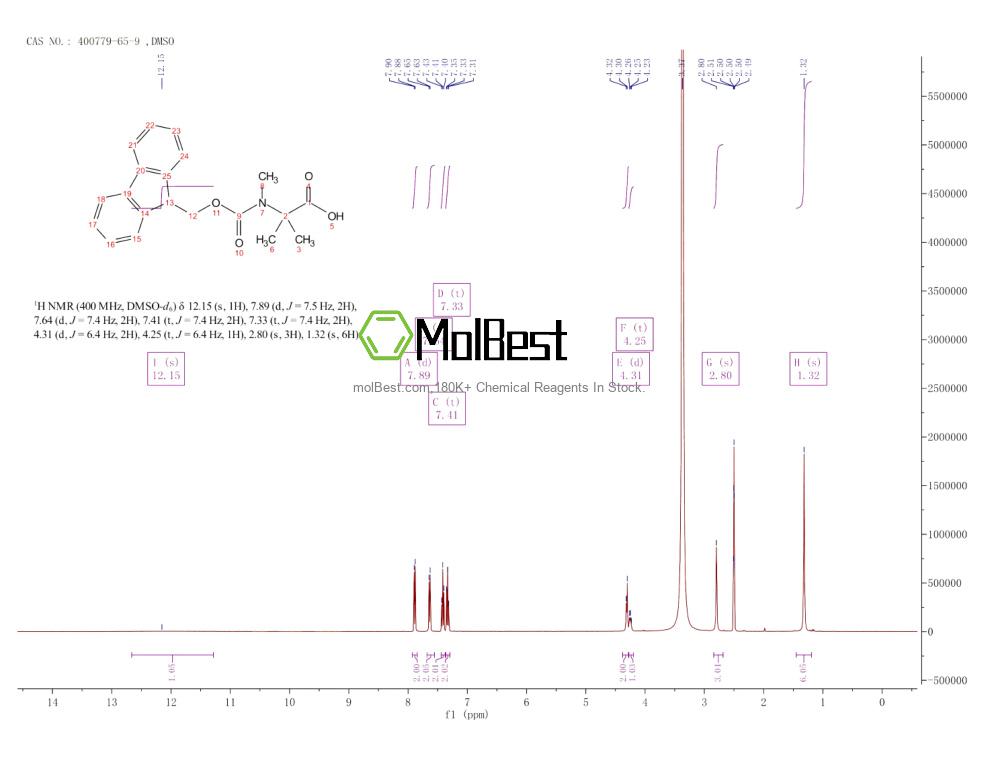 Physical sample testing spectrum (NMR) of 400779-65-9