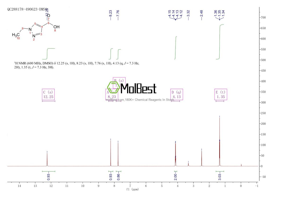 Physical sample testing spectrum (NMR) of 400858-54-0