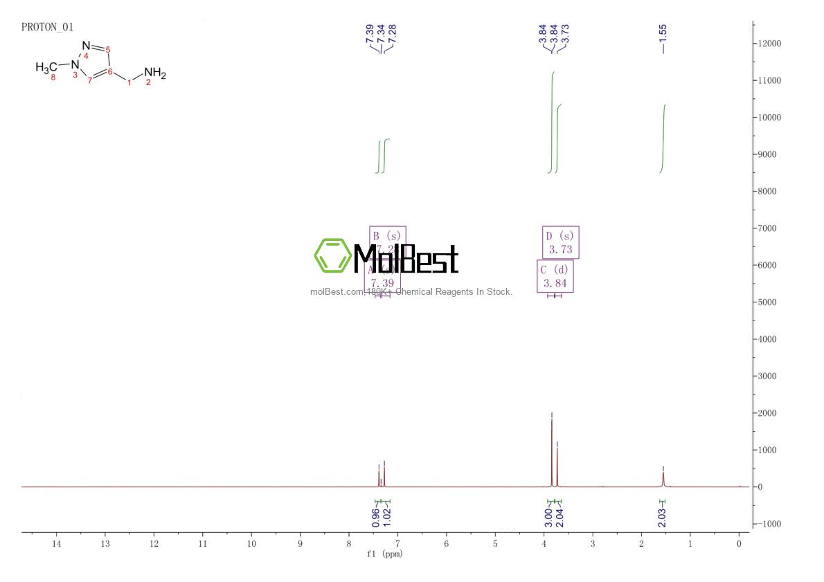 400877-05-6 fiziksel numune test spektrumu (NMR)