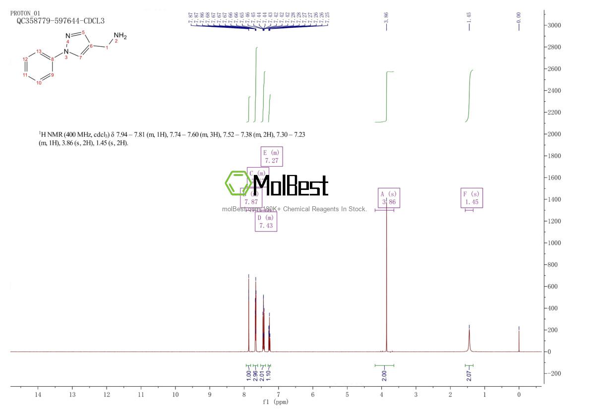 400877-10-3 fiziksel numune test spektrumu (NMR)