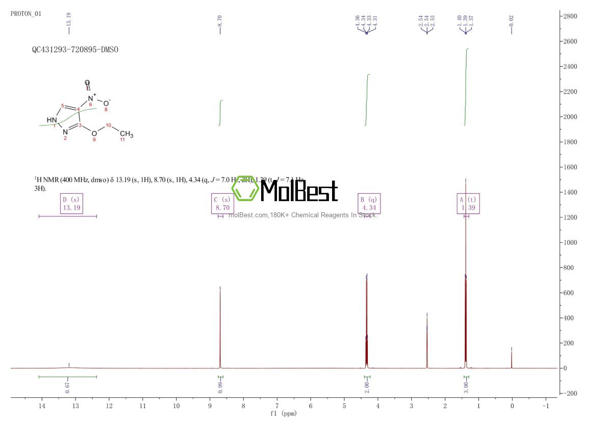 400878-03-7 fiziksel numune test spektrumu (NMR)