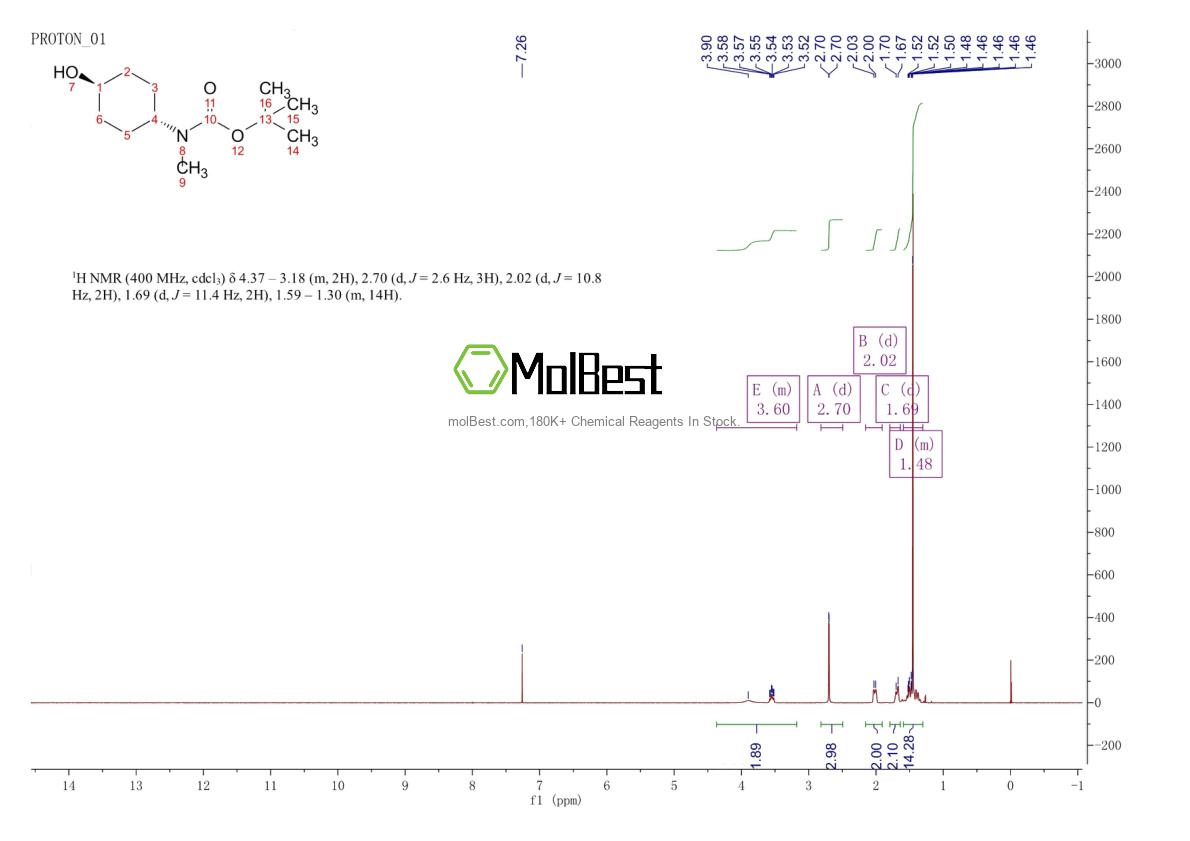 Spektrum pengujian sampel fisik (NMR) 400899-99-2