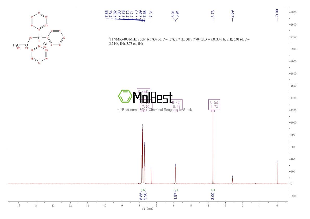 Physical sample testing spectrum (NMR) of 4009-98-7