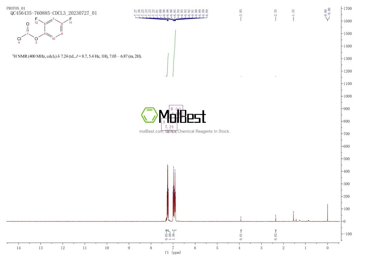 400900-00-7 fiziksel numune test spektrumu (NMR)